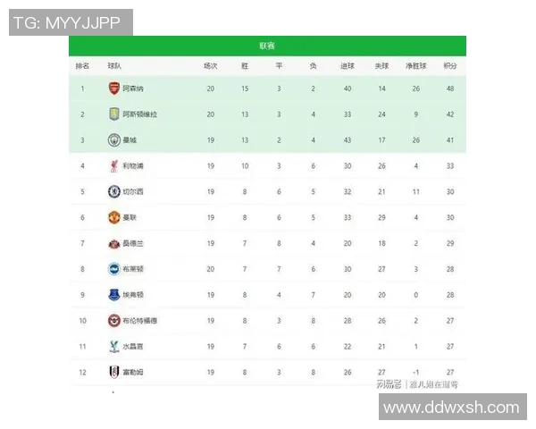 阿森纳主场迎战西汉姆全力争胜争夺英超积分榜优势